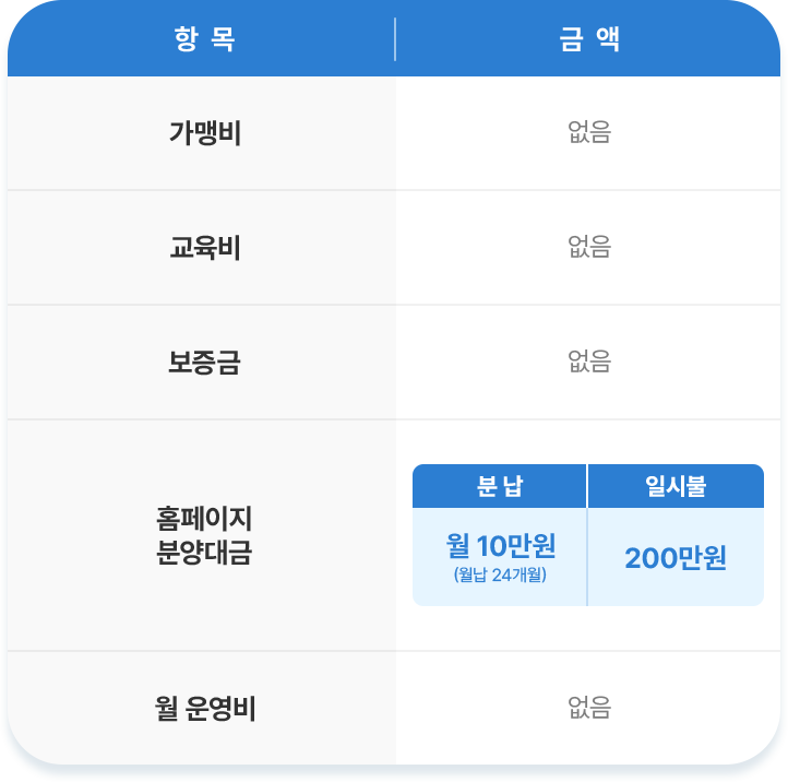 1인 가구의 증가로 높아진 렌탈 수요